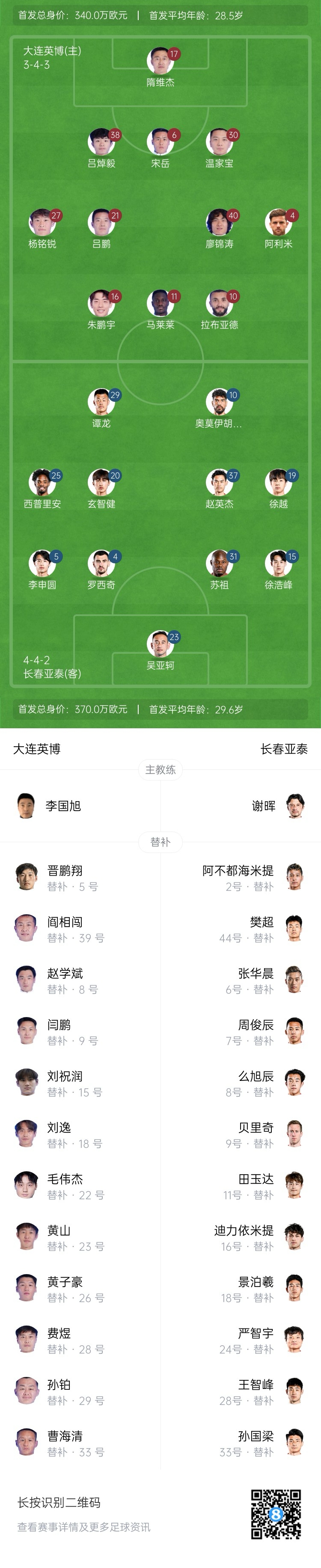  英博vs亞泰首發(fā)：17歲楊銘銳、19歲朱鵬宇先發(fā)，19歲玄智健出戰(zhàn)