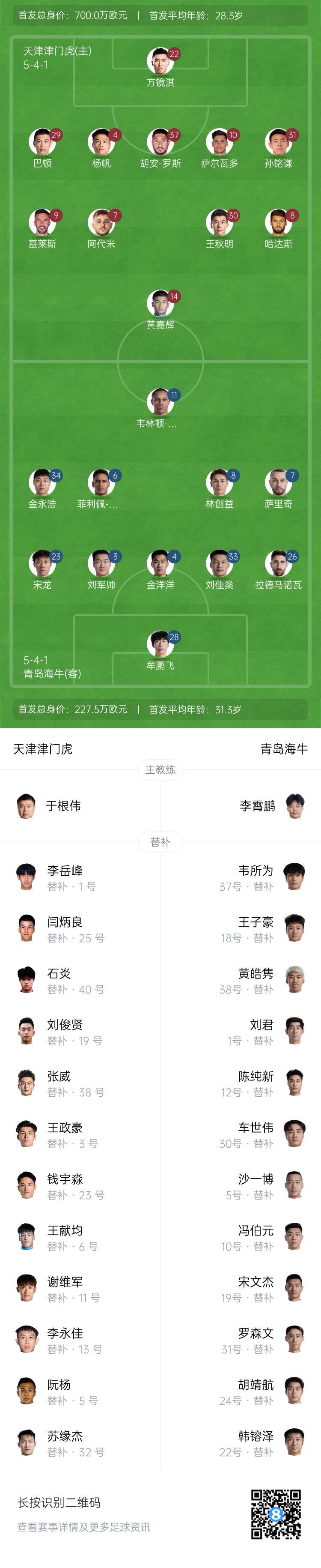  津門虎vs海牛首發(fā)：五外援PK四外援，巴頓、林創(chuàng)益出戰(zhàn)