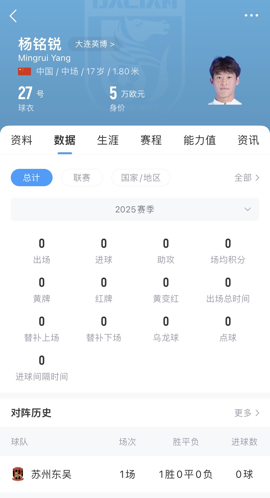  后生可畏！17歲小將楊銘銳迎中超首秀，首發(fā)出戰(zhàn)長(zhǎng)春亞泰