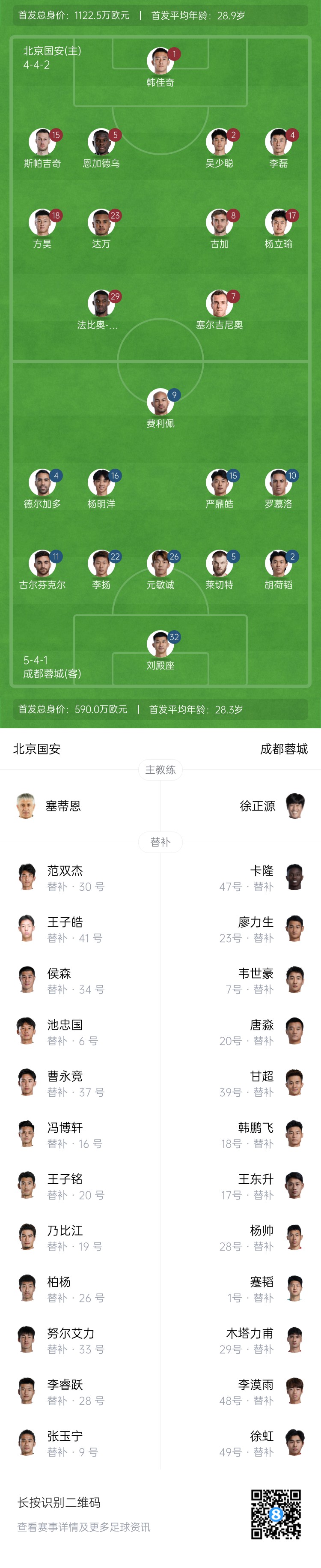  國安vs蓉城首發(fā)：塞爾吉尼奧首秀！德爾加多先發(fā)，韋世豪替補(bǔ)