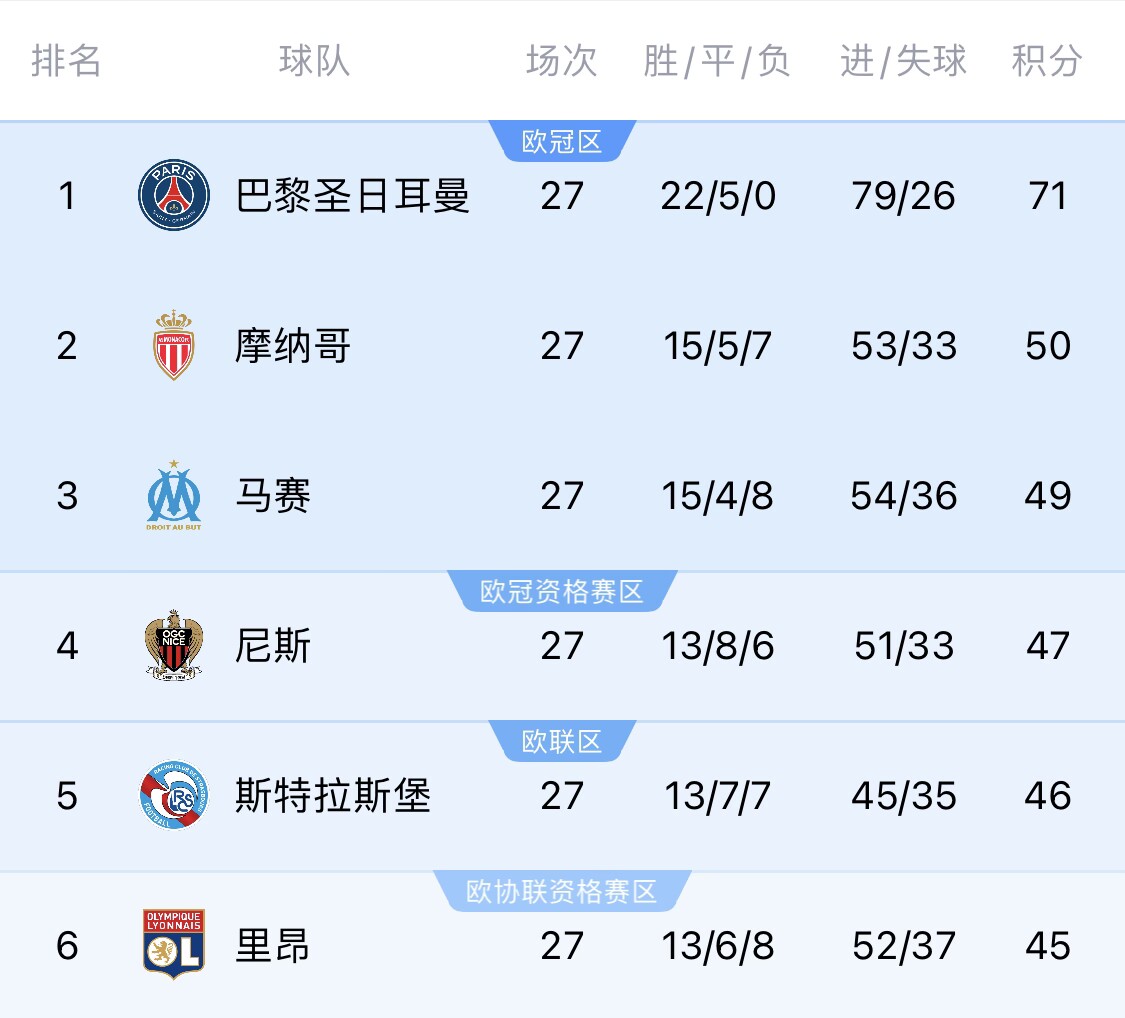  若切爾西＆斯特拉斯堡參加同一歐戰(zhàn)？隊(duì)報(bào)：至少三人需退出管理層