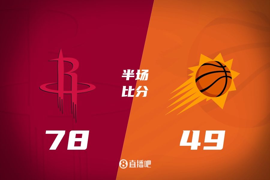  火箭半場(chǎng)領(lǐng)先太陽(yáng)29分！杰倫-格林16分 阿門12分5前板 布克11中9