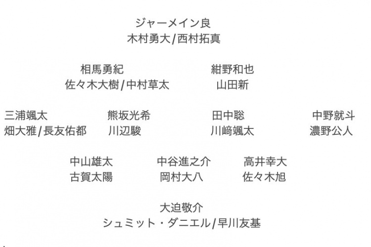  記者預(yù)測(cè)日本隊(duì)東亞杯名單：全員J聯(lián)賽，長(zhǎng)友佑都、高井幸大領(lǐng)銜